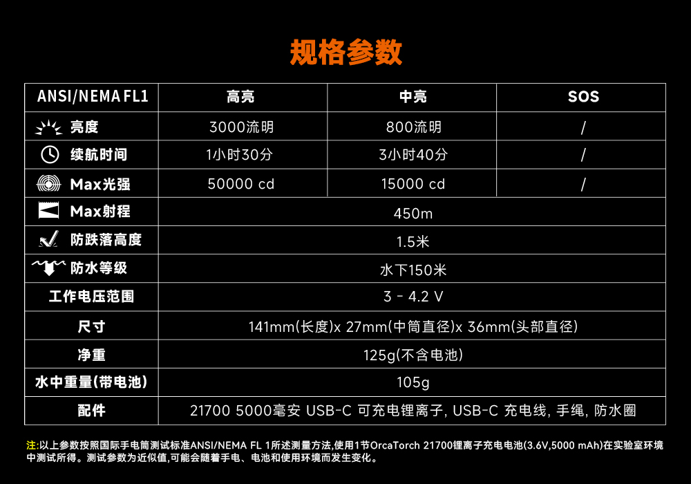 虎鲸OrcaTorch,虎鲸 X7潜水手电筒,2025新款潜水手电筒,水下照明灯,水下搜索灯,沉船照明灯,潜水灯 虎鲸OrcaTorch,虎鲸 X7潜水手电筒,2025新款潜水手电筒,水下照明灯,水下搜索灯,沉船照明灯,潜水灯